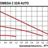 Циркуляционный насос Omnigena OMEGA 2 32/6 Auto