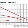 Циркуляционный насос Omnigena OMEGA 2 25/6 130 Auto