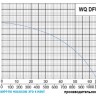 Шламовый насос Omnigena WQ DFU40-12-2,2 Premium (AL)