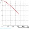 Дренажный насос Omnigena WQ 15-7-1,1 (400V)